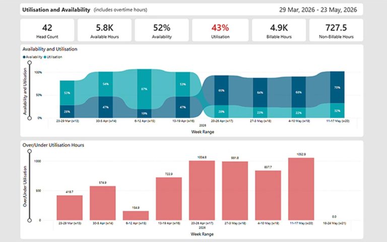 Resource Management Reporting & Analytics